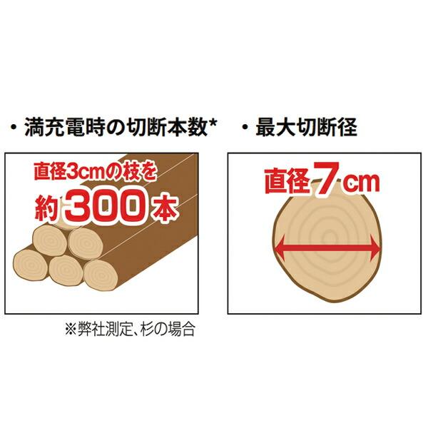 工進 18V 充電式ハンディチェンソー バッテリー・充電器付き SHC-180 0568674 商品画像10：ニッチ・リッチ・キャッチKaago店