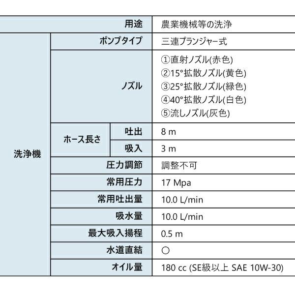 工進 エンジン式高圧洗浄機 JCE-1710 0598583 商品画像2：ニッチ・リッチ・キャッチKaago店