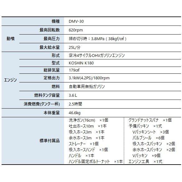 工進 エンジン式洗浄動噴 三連ピストン式 DMV-30 0638509 nocu 商品画像2：ニッチ・リッチ・キャッチKaago店
