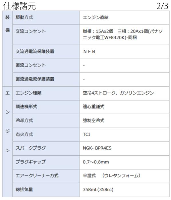 EF6000TE-60HZ) ヤマハ 発電機 EF6000TE (60Hz 4サイクル発電機・バッテリー標準装備) 商品画像8：ニッチ・リッチ・キャッチKaago店