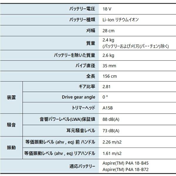 ハスクバーナ アスパイア T28バッテリー式 トリマ 本体のみ 970620202 商品画像2：ニッチ・リッチ・キャッチKaago店