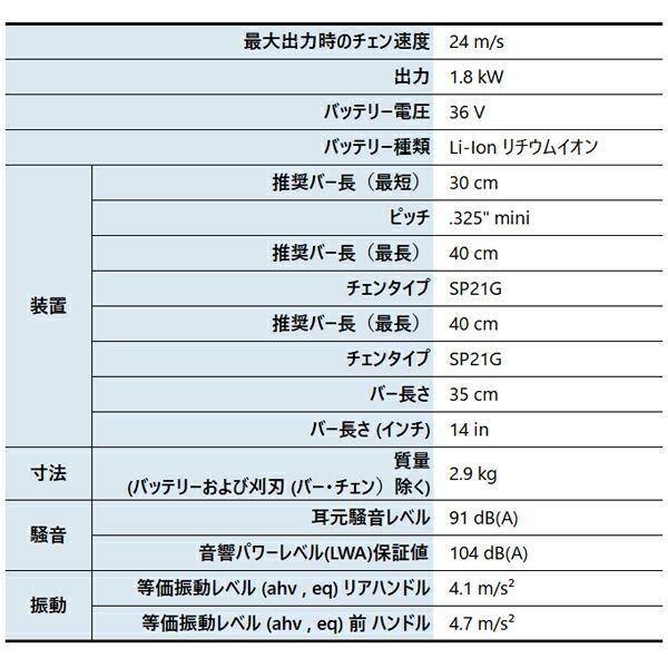 ハスクバーナ バッテリー式チェンソー プロソー T542iXP 本体のみ 970646814 商品画像2：ニッチ・リッチ・キャッチKaago店