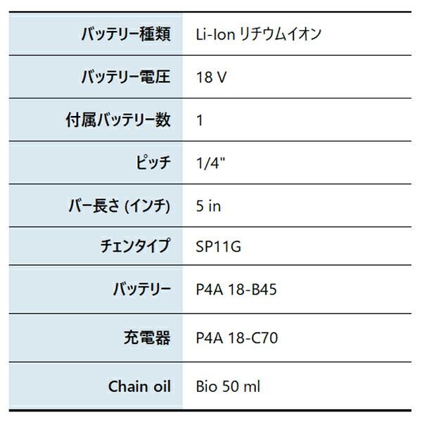 ハスクバーナ アスパイア P5-P4A プルーナ キット バッテリー ・充電器付き 970621309 商品画像3：ニッチ・リッチ・キャッチKaago店
