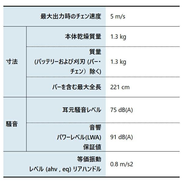 ハスクバーナ アスパイア P5-P4A プルーナ キット バッテリー ・充電器付き 970621309 商品画像4：ニッチ・リッチ・キャッチKaago店