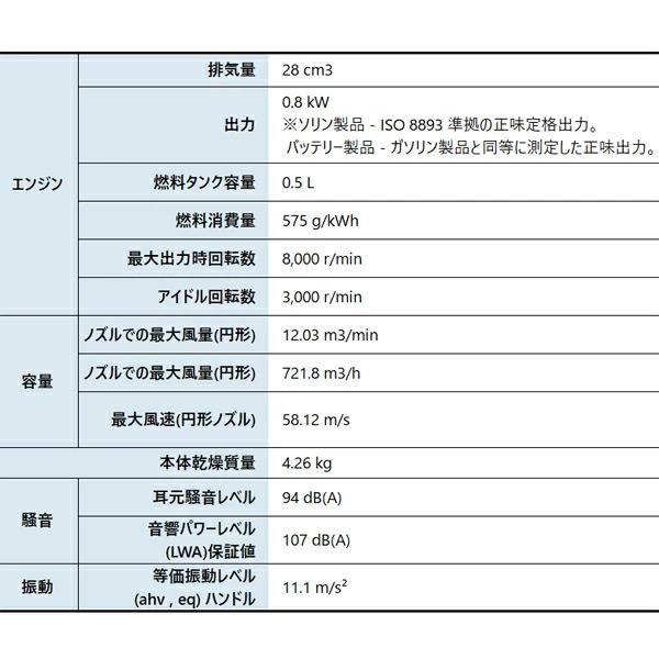 ハスクバーナ ハンディブロワ 125B バキュームキットなし 始動稼働確認済 952715654 商品画像2：ニッチ・リッチ・キャッチKaago店