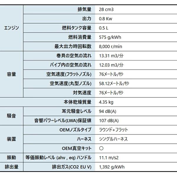 ハスクバーナ ハンディブロワ 125BVx バキュームキット付き 始動稼働確認済 952715674 商品画像2：ニッチ・リッチ・キャッチKaago店
