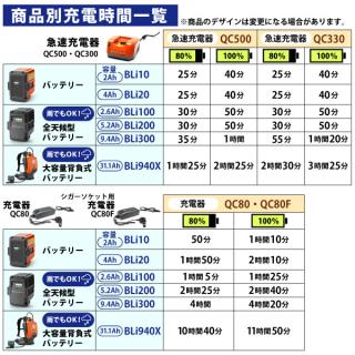 967071901 ハスクバーナ Li-ionバッテリー BLi300の通販なら: ニッチ