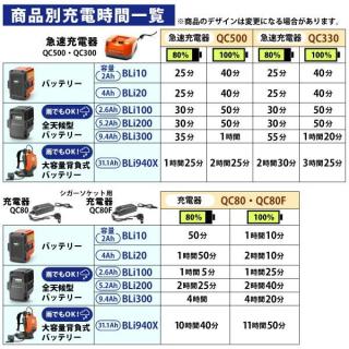 967091701 ハスクバーナ Li-ionバッテリー BLi20の通販なら: ニッチ