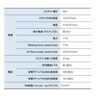 ハスクバーナ バッテリーブロワー 525iB MarkII 本体のみ 967915503の