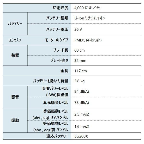 ハスクバーナ バッテリー式 ヘッジトリマ 520iHD60 本体のみ 967915605 商品画像2：ニッチ・リッチ・キャッチKaago店