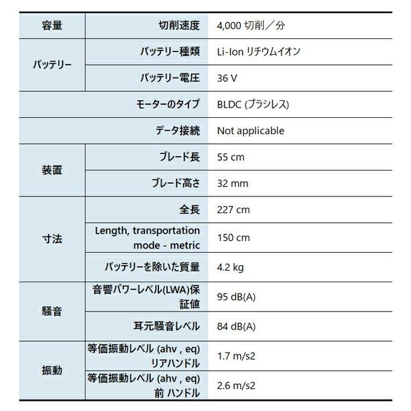 ハスクバーナ バッテリーポールヘッジトリマー 520iHE3 本体のみ 967915813 商品画像2：ニッチ・リッチ・キャッチKaago店