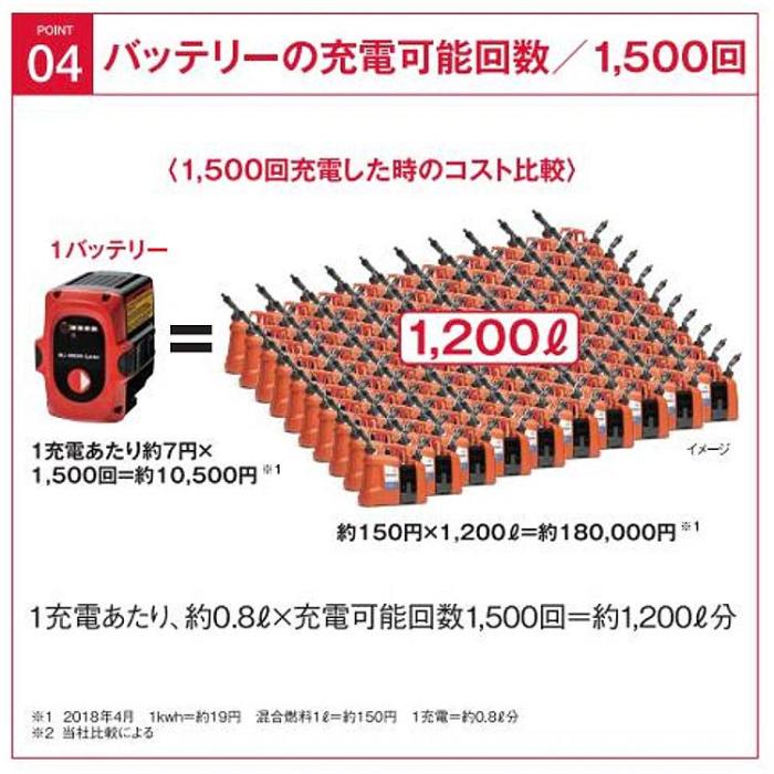 ゼノア バッテリーヘッジトリマ BHT250PD60 両刃600mm 本体のみ 967684702 商品画像8：ニッチ・リッチ・キャッチKaago店