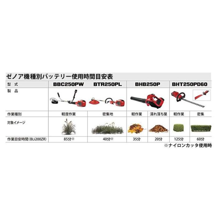 ゼノア バッテリーヘッジトリマ BHT250PD60 両刃600mm 本体のみ 967684702 商品画像10：ニッチ・リッチ・キャッチKaago店