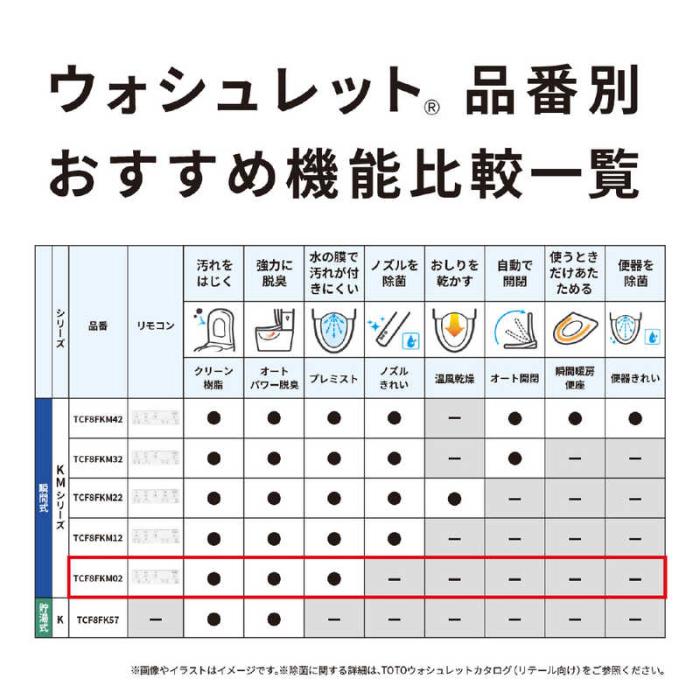KMシリーズ TCF8FKM02 #SR2 [パステルピンク] 商品画像16：EC－TOPショップ