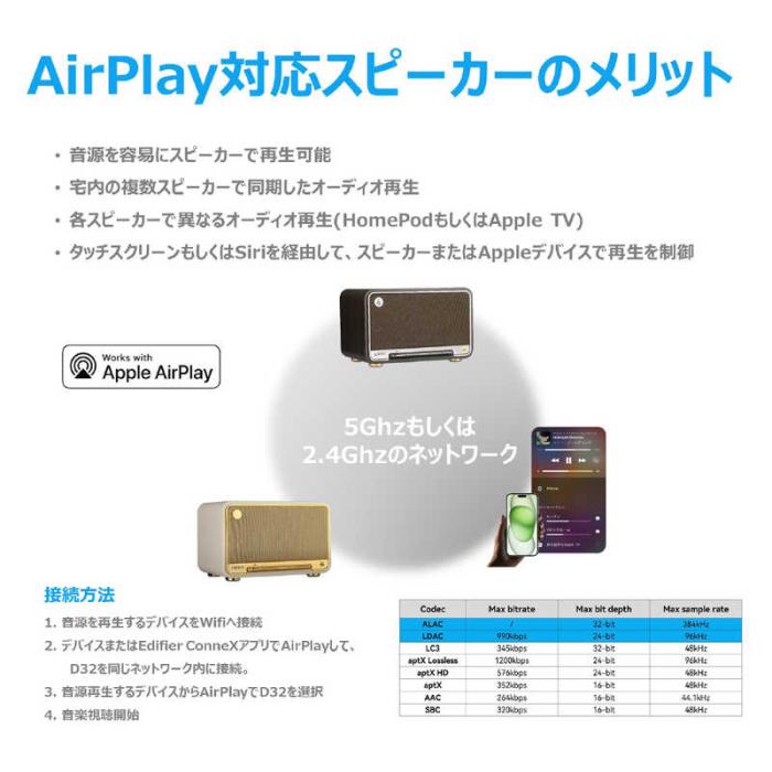 EDIFIER ワイヤレス スピーカー 最大出力60W Bluetooth 5.3 5200mAhバッテリー内蔵 ブラック ED-D32-BK 商品画像6：EC－TOPショップ