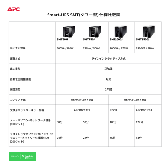 SMT1500J APC 無停電電源装置 UPS ラインインタラクティブ給電 正弦波