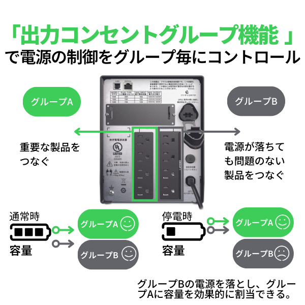 SMT1500J　APC 無停電電源装置 UPS ラインインタラクティブ給電 正弦波 1500VA/980W 商品画像7：オフィス・モア Online Shop Kaago店