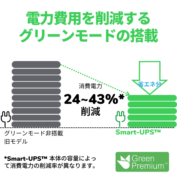 SMT1500J　APC 無停電電源装置 UPS ラインインタラクティブ給電 正弦波 1500VA/980W 商品画像8：オフィス・モア Online Shop Kaago店