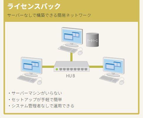 会計王25 PRO 法令改正対応最新版 追加1ライセンス 商品画像2：オフィス・モア Online Shop Kaago店