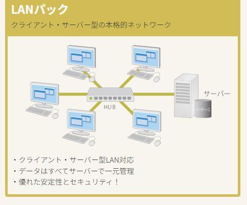 会計王25 PRO LAN with SQL 15クライアント 商品画像2：オフィス・モア Online Shop Kaago店