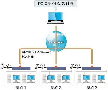 VPNクライアントソフトウェア (ソフトウェアライセンス版 1ライセンス) 商品画像2：オフィス・モア Online Shop Kaago店