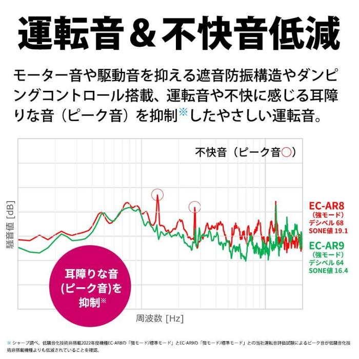 EC-AR9 W 商品画像4：onHOME Kaago店(オンホーム カーゴテン)