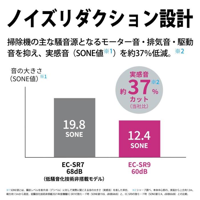EC-SR9 W 商品画像4：onHOME Kaago店(オンホーム カーゴテン)