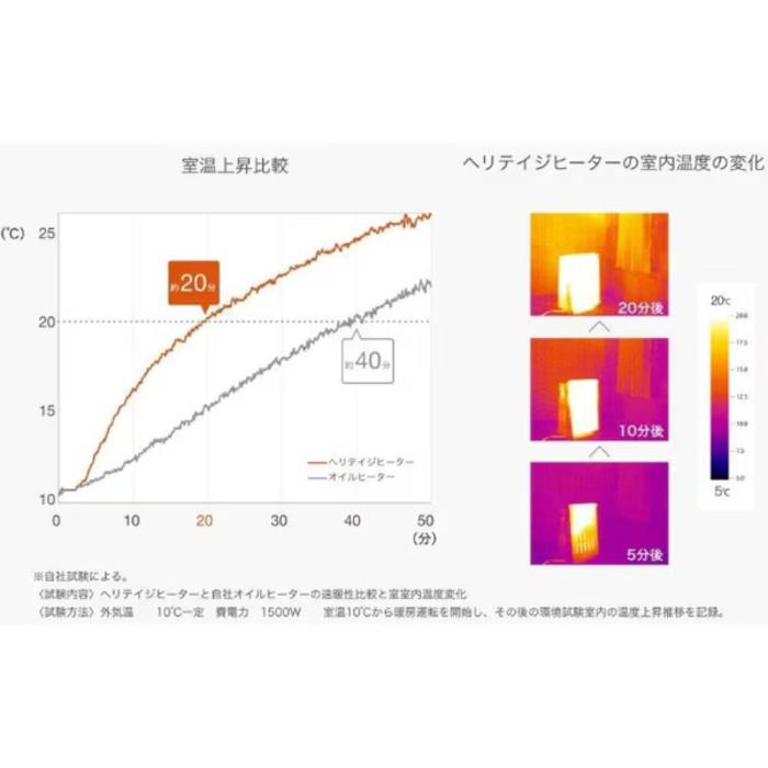 EHT-M15QDS BT 商品画像9：onHOME Kaago店(オンホーム カーゴテン)