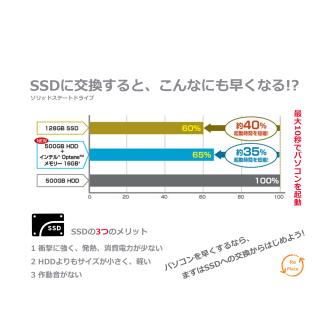 最新OS Windows11搭載 Microsoft Office2021 Panasonic CF-SZ5 美品