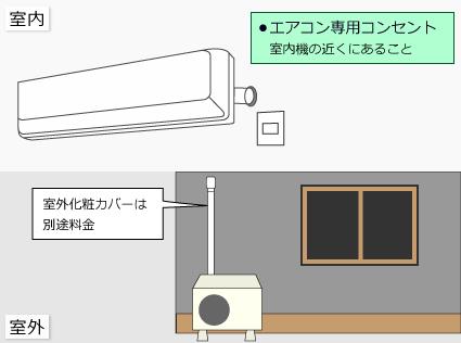 エアコン【新設・入れ替え】標準取付け工事【 4.1kwまで・14畳用まで】 商品画像2：オンラインショップ PC-BOX78