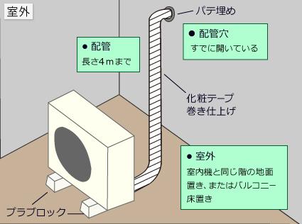 エアコン【新設・入れ替え】標準取付け工事【 4.1kwまで・14畳用まで】 商品画像3：オンラインショップ PC-BOX78