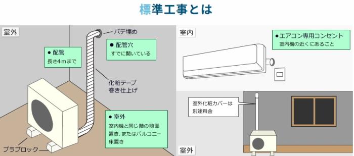 エアコン【新設・入れ替え】標準取付け工事【 4.1kwまで・14畳用まで】