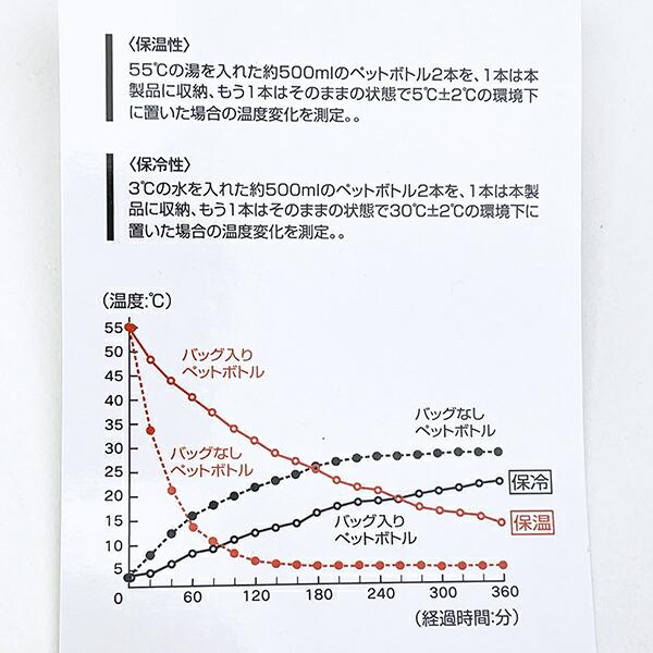 スヌーピー ボア生地 保温・保冷ジャー用ランチバッグ SNOOPY 商品画像8：キャラグッズPERFECT WORLD TOKYO