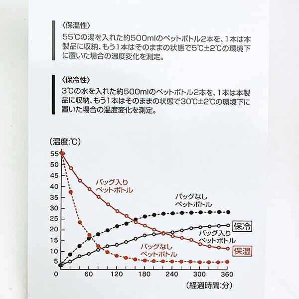 ディズニー ズートピア ニック キルティング生地ランチバッグ 商品画像6：キャラグッズPERFECT WORLD TOKYO