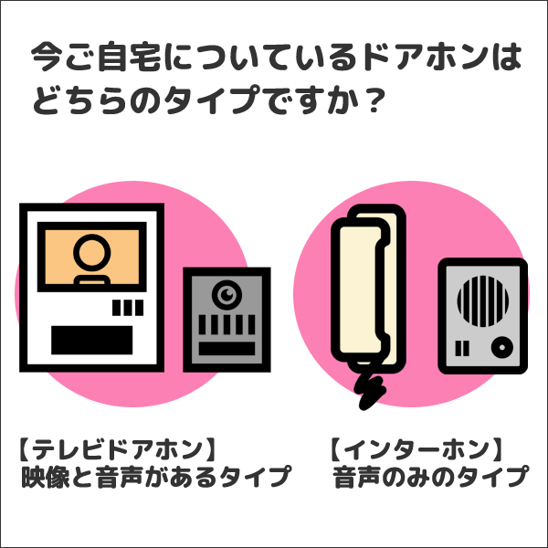 テレビドアホン設置/取付（交換のみ）【1台】【大阪限定】【日・祝祭日不可】※2026年4月上旬以降より対応 商品画像3：セイカオンラインショップ