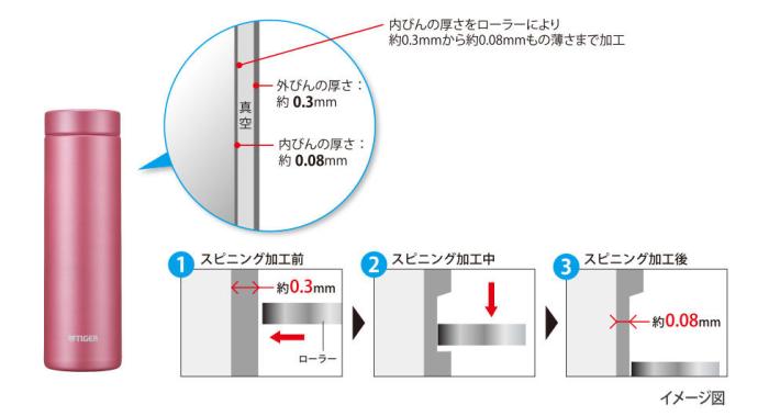 MMZ-A502-KG タイガー 真空断熱ボトル ステンレスボトル 0.5L グラファイト 商品画像2：セイカオンラインショップ