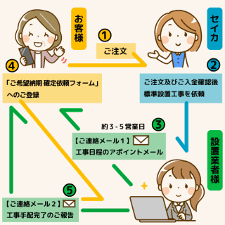 14畳(4.0kw)まで エアコン設置 標準工事申込【全国対応】【1台】【日・祝祭日OK】の通販なら: セイカオンラインショップ  [Kaago(カーゴ)]