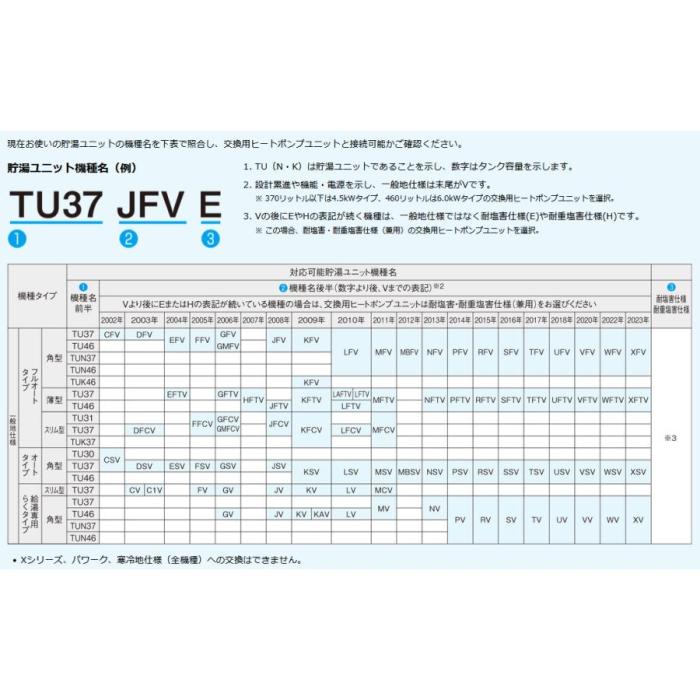 【大型】RQWZ45XV ダイキン 交換用 ヒートポンプユニット 一般地仕様 4.5kWタイプ 商品画像3：セイカオンラインショップ