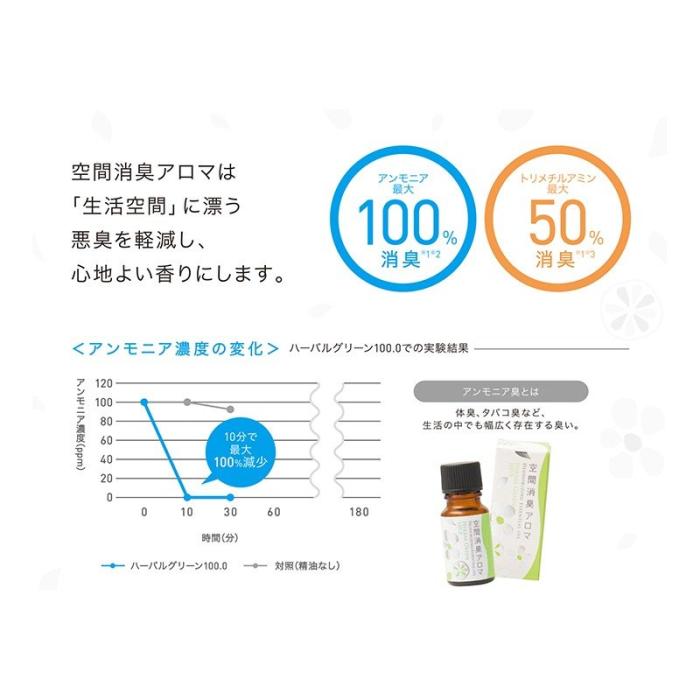 空間消臭アロマ シトラスミント93.8 10ml 08-120-6220 生活の木 4954753086506 商品画像2：セイカオンラインショッププラス