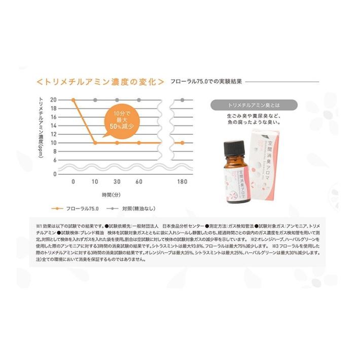 空間消臭アロマ シトラスミント93.8 10ml 08-120-6220 生活の木 4954753086506 商品画像3：セイカオンラインショッププラス