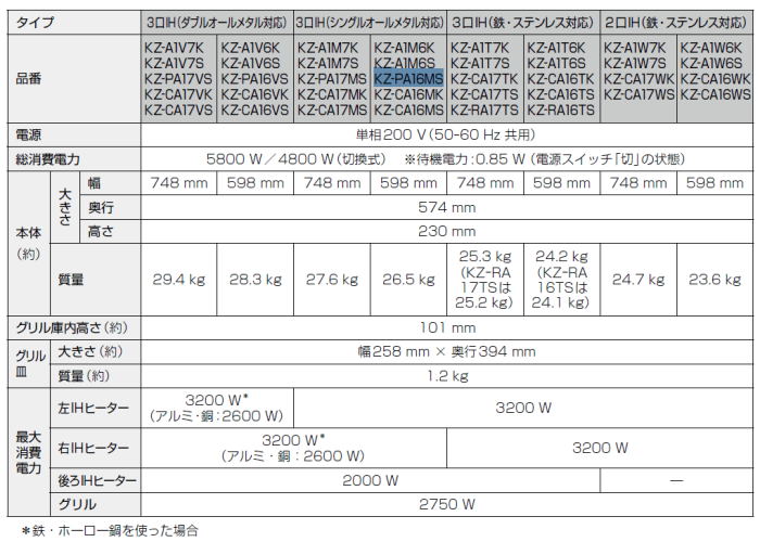 KZ-PA16MS パナソニック IHクッキングヒーター ビルトインタイプ 3口IHタイプ シングル右IHはオールメタル対応 商品画像2：セイカオンラインショッププラス