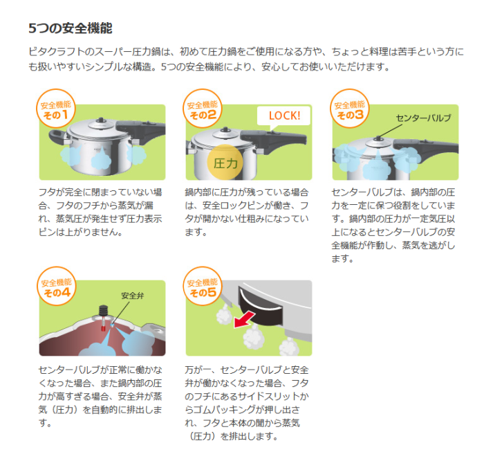 901-0441 ビタクラフト スーパー圧力鍋 2.5L（No0622）バリューセット オリビアI フライパン 22cm（No1932）付き 商品画像4：セイカオンラインショッププラス