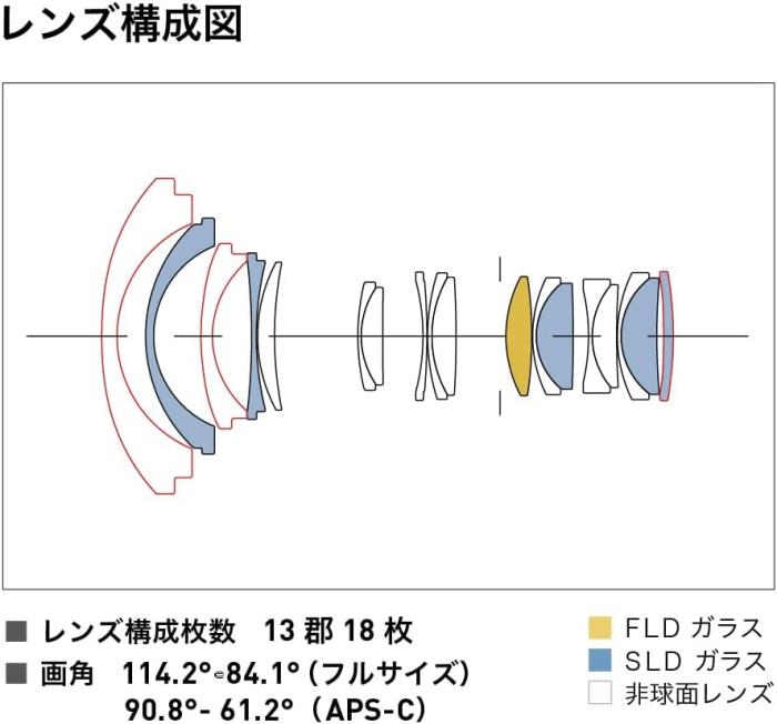 14-24mm F2.8 DG DN [ソニーE用] 商品画像10：沙羅の木 plus