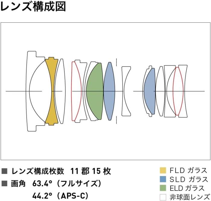 35mm F1.4 DG DN [ソニーE用] 商品画像11：沙羅の木 plus