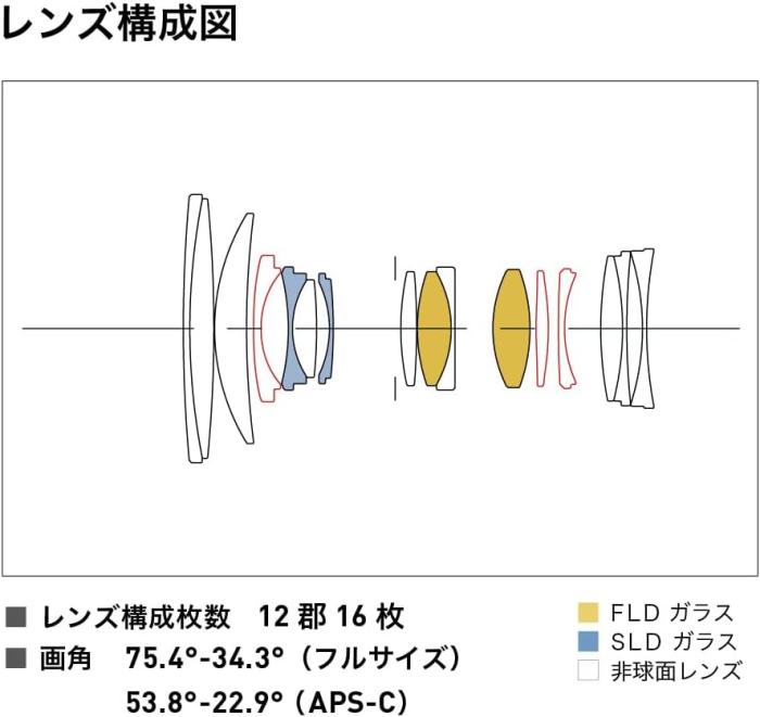 28-70mm F2.8 DG DN [ソニーE用] 商品画像5：沙羅の木 plus