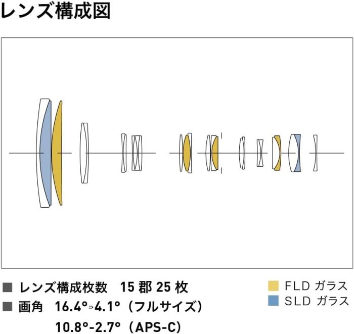 150-600mm F5-6.3 DG DN OS [ソニーE用] 商品画像8：沙羅の木 plus