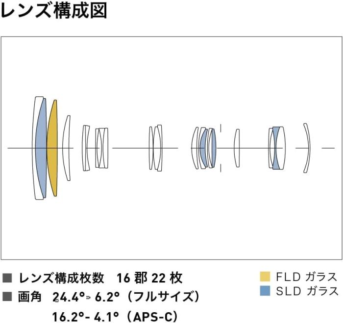 100-400mm F5-6.3 DG DN OS [ソニーE用] 商品画像10：沙羅の木 plus