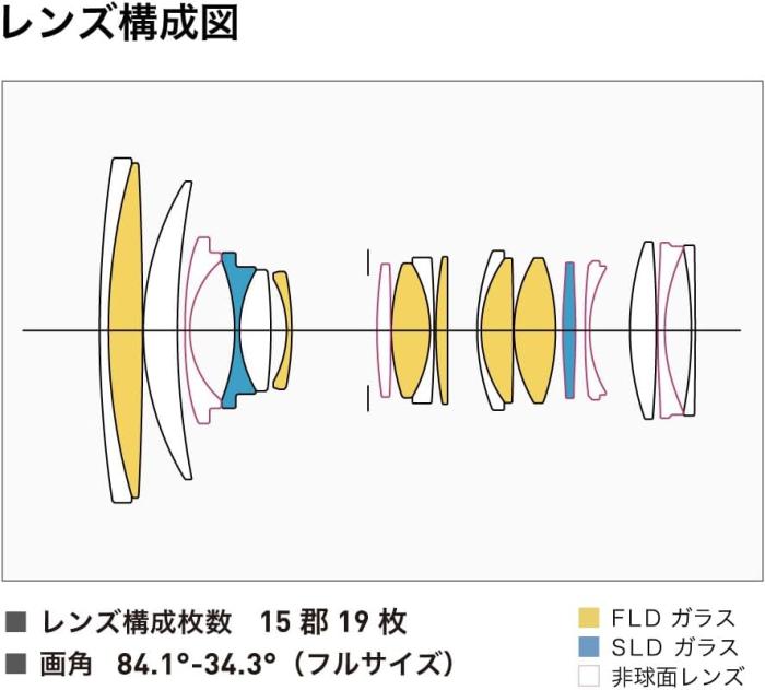 24-70mm F2.8 DG DN II [ライカL用] 商品画像12：沙羅の木 plus