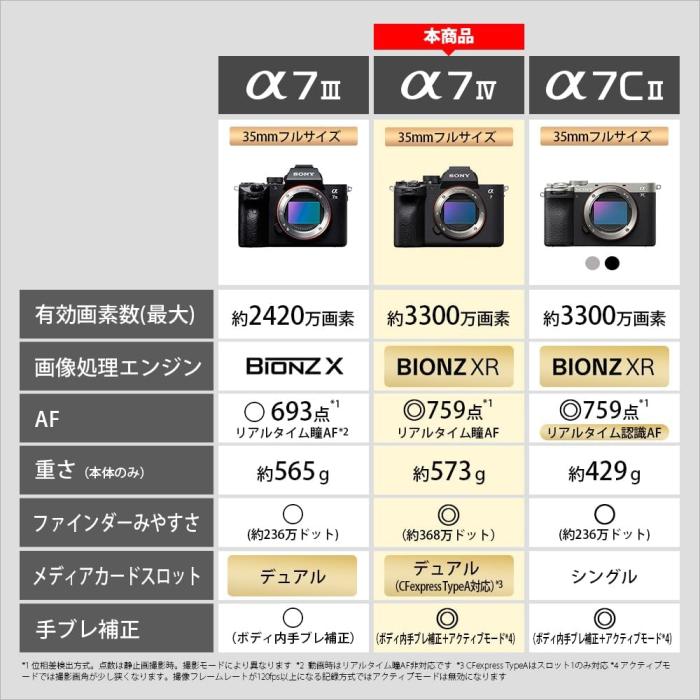 α7 IV ILCE-7M4 ボディ 商品画像9：沙羅の木 plus