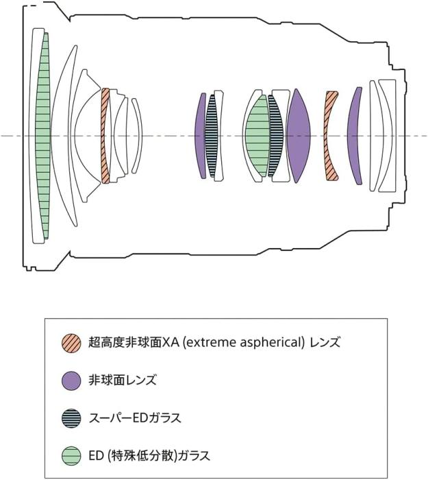 FE 24-70mm F2.8 GM II SEL2470GM2 商品画像18：沙羅の木 plus